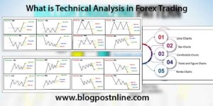 What is Technical Analysis chart pattern in forex market complete guide
