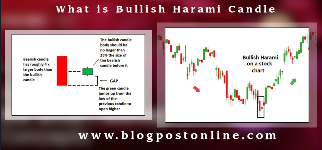 What is Bullish Harami Candlestick Pattern Complete Guide in Blog Post ...